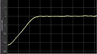 What Is a High Pass Filter? Understanding an Electronic Filter Circuit