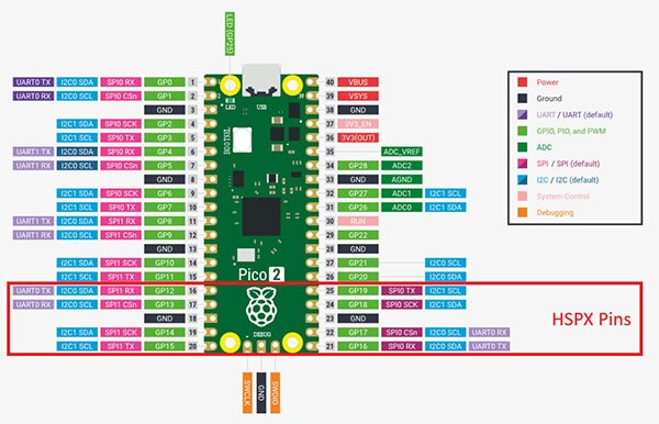 Image of What is the RP2350 High-Speed Transmit Interface (HSTX)?