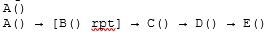 Image of Why Is This Code Bad?