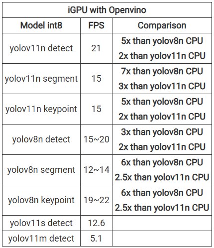 image of Performance in LattePanda MU