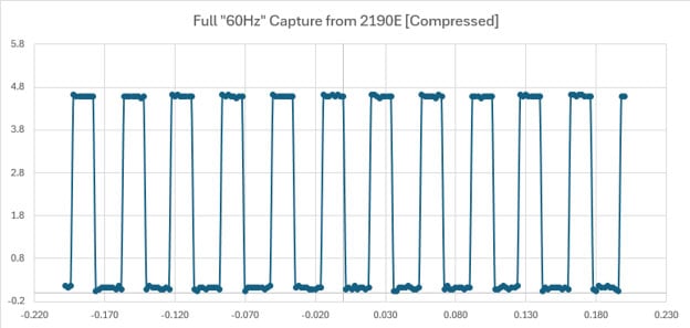 Image of Adjustable Frequency Timer: Learning Engineering Nuances