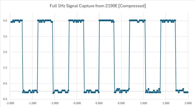 Image of Adjustable Frequency Timer: Learning Engineering Nuances