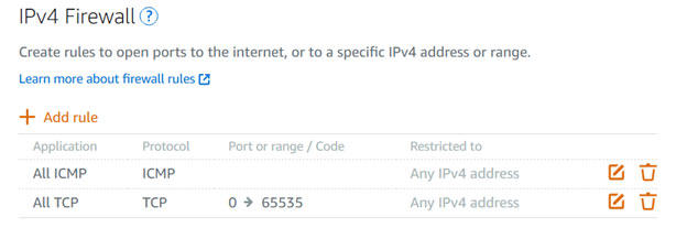 Image of Creating Docker Instances