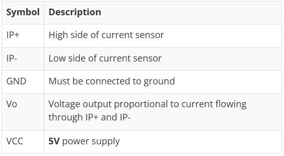 Image of Current Sensor Breakout (ACS723) Hookup Guide