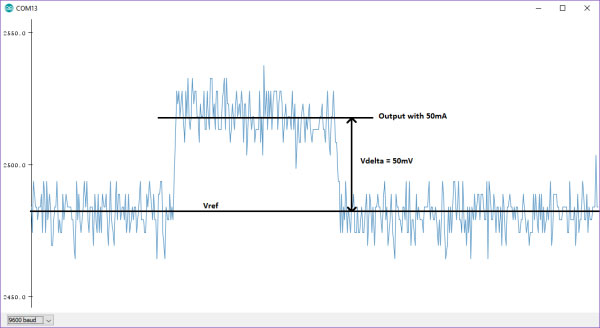 Image of Current Sensor Breakout (ACS723) Hookup Guide