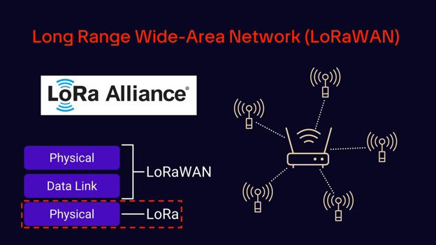 Image of Intro to LoRa Mesh Part 1: Meshtastic vs. MeshCore