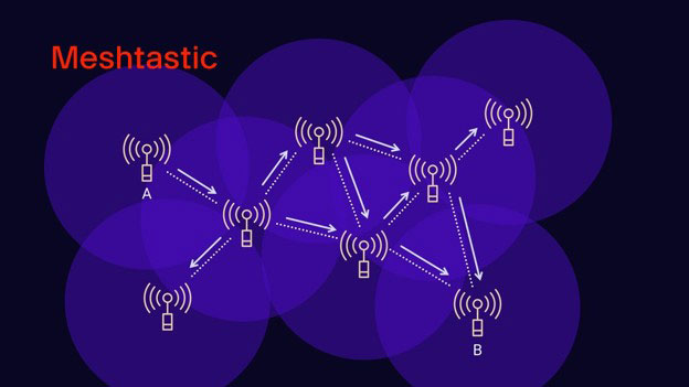 Intro to LoRa Mesh Part 2: Getting Started with Meshtastic