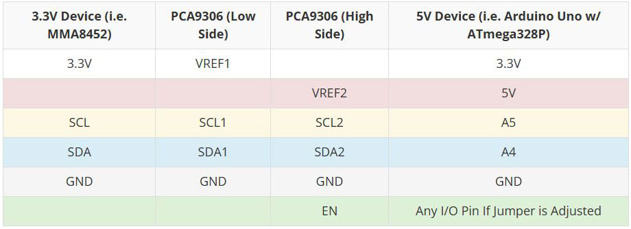 Image of PCA9306 Logic Level Translator Hookup Guide (v2)
