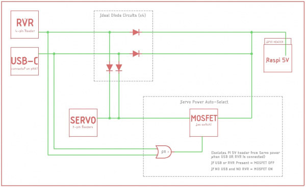 Image of Pi Servo pHAT (v2) Hookup Guide