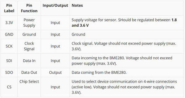 Image of Qwiic Atmospheric Sensor (BME280) Hookup Guide