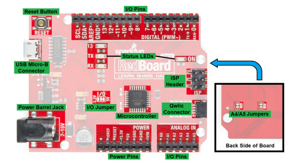 Image of RedBoard Qwiic Hookup Guide