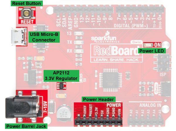 Image of RedBoard Qwiic Hookup Guide