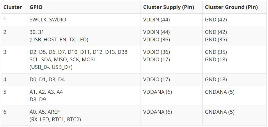 Image of RedBoard Turbo Hookup Guide