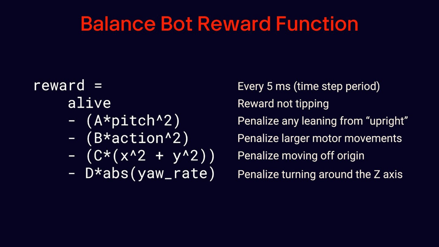 Image of Reinforcement Learning for Robotics Part 2: Train a Balance Bot with PPO