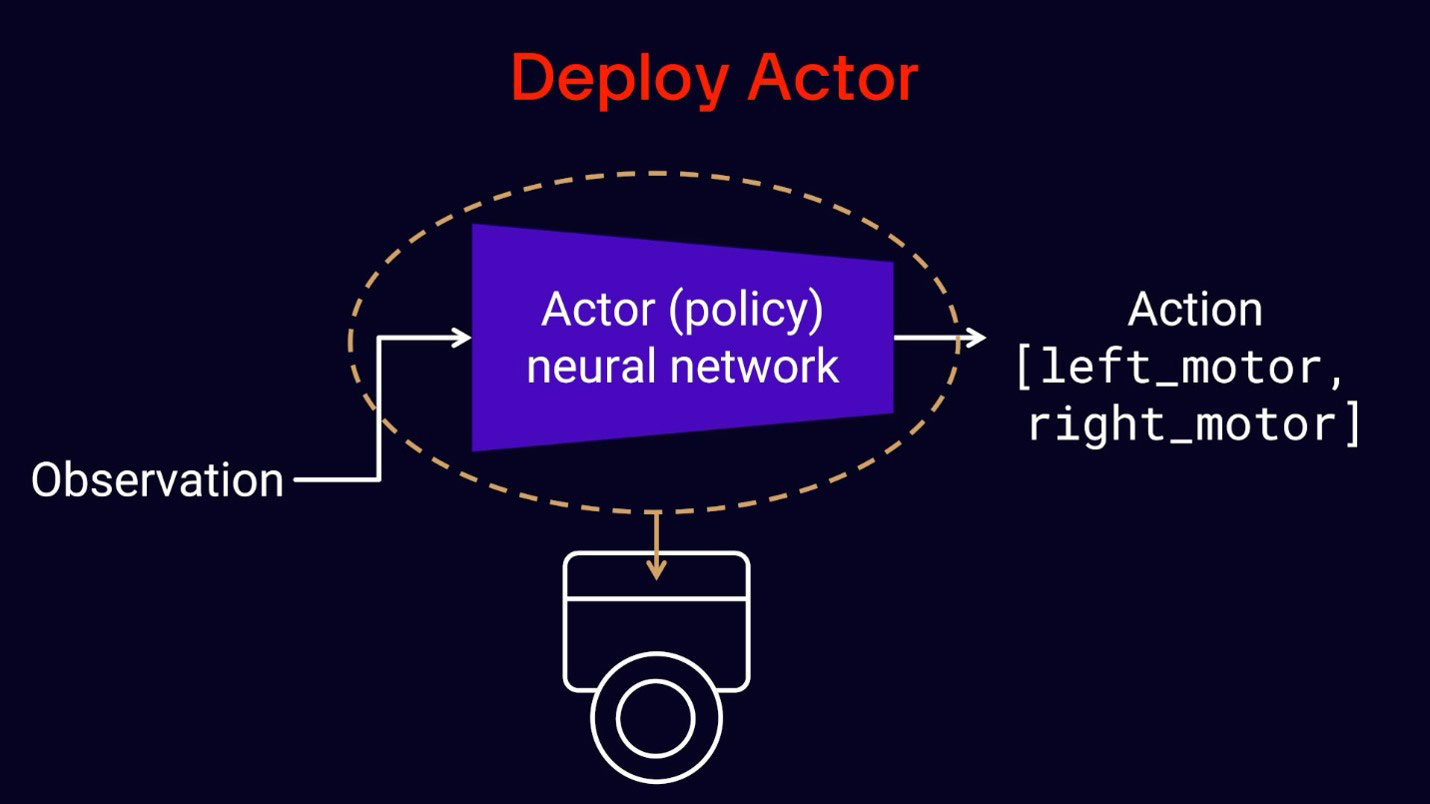 Image of Reinforcement Learning for Robotics Part 3: Deploy AI Agent to a Robot