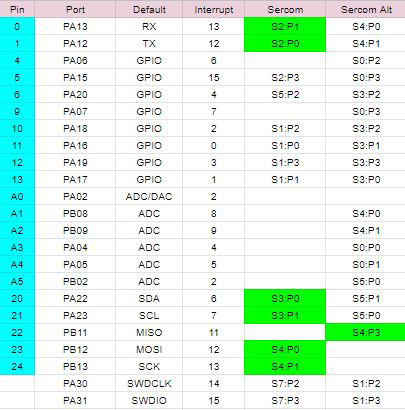 Image of SAMD51 Thing Plus Hookup Guide