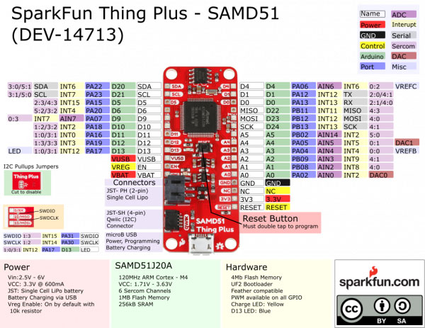 Image of SAMD51 Thing Plus Hookup Guide