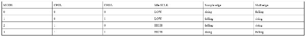 Image of SPI Controller Peimplementation in SystemVerilog