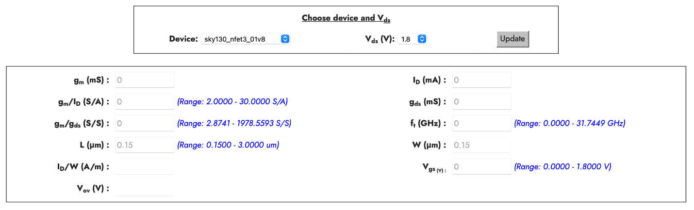 Image of Sizing of a Common Source Amplifier Circuit Using gm/Id Methodology