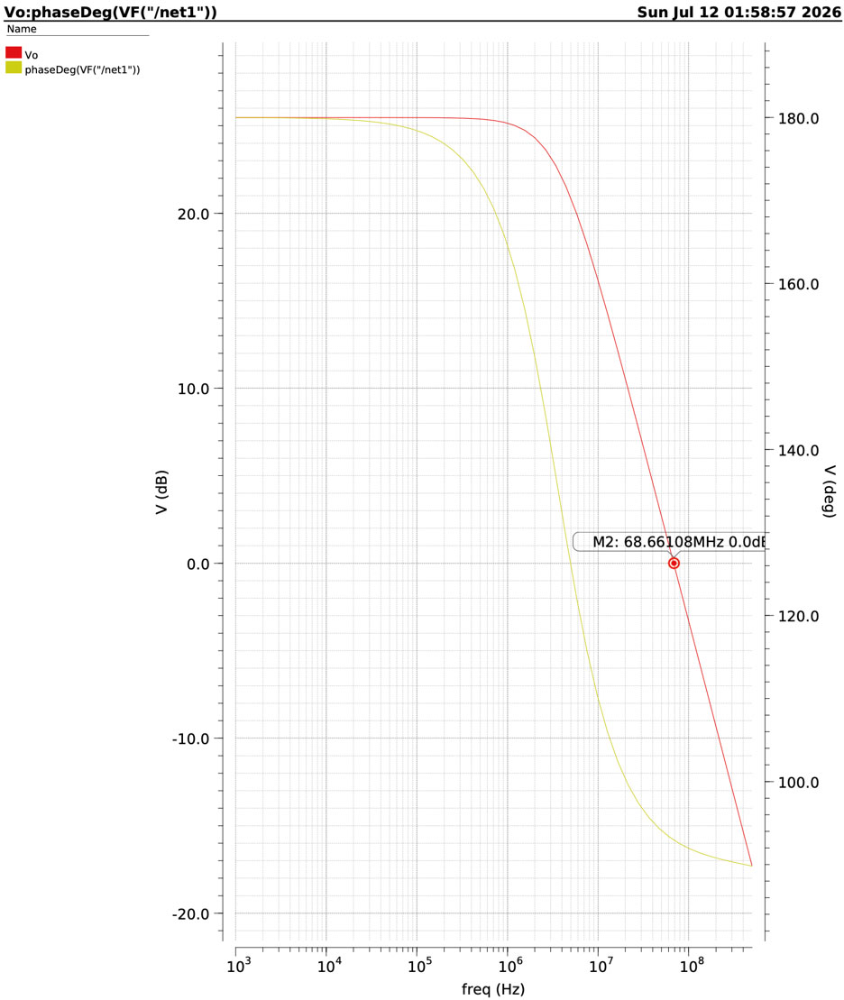 Image of Sizing of a Common Source Amplifier Circuit Using gm/Id Methodology
