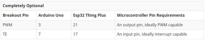Image of TFT LCD Breakout 1.8in 128x160 Hookup Guide