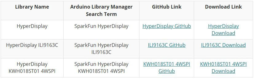 Image of TFT LCD Breakout 1.8in 128x160 Hookup Guide