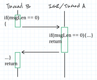 Image of Thread-safe printf Debugging - Part 1