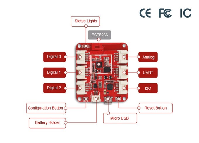 A Look at SeeedStudio’s Wio Link IoT Platform - Figure 1