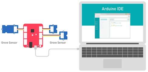 Image of Wio Series Set-Up Diagram