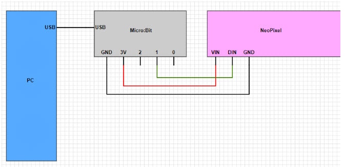 How to Create Your Own IoT-Controlled NeoPixel