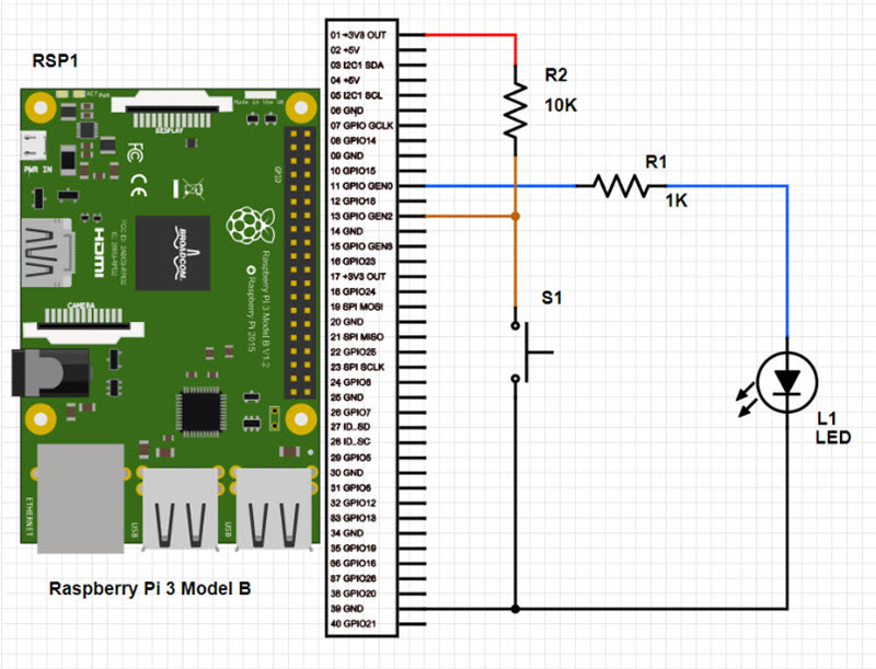 How To Use GPIO on the Raspberry Pi with C++