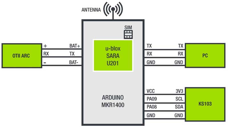 Sea level measurement station set-up overview