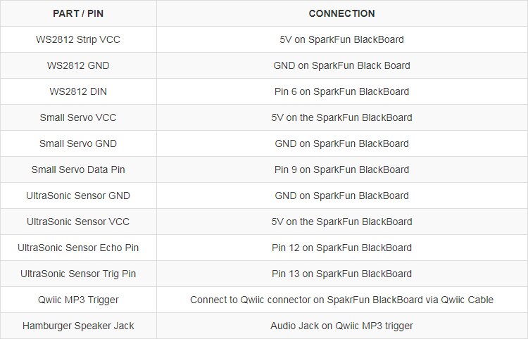 Image of outline each connection used in this project