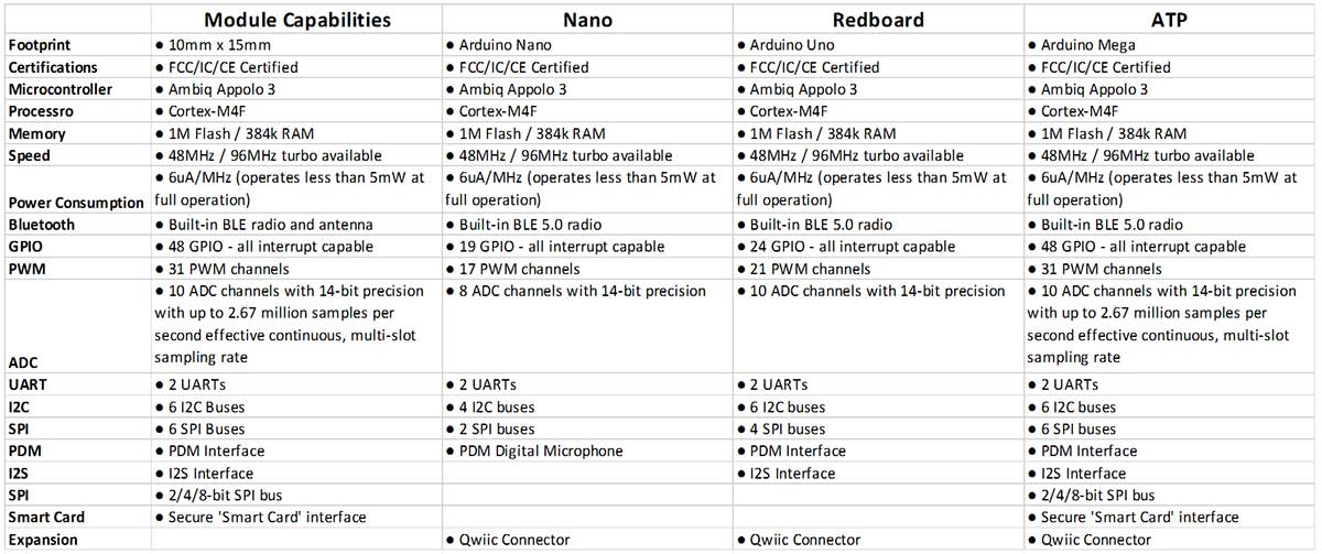 Artemis Comparison Table