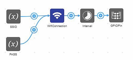 How To Establish a Wi-Fi Connection Using Atmosphere's IoT Studio