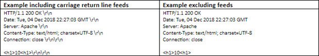 How To Post Data using the Particle Photon