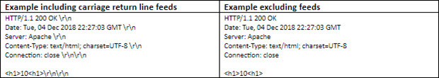 How To Post Data using the Particle Photon