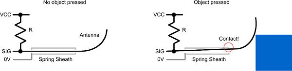 How To Use and Make A Spring Touch Sensor