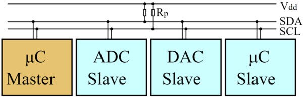 How To Use the I2C Module on the Particle Photon