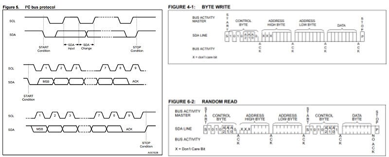 How To Use the I2C Module on the Particle Photon