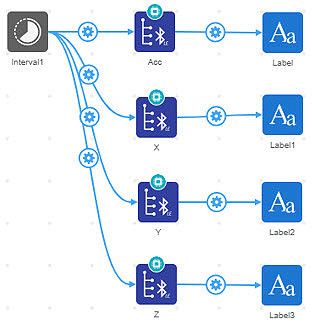 How to Connect an ADXL323 FeatherWing to DK IoT Studio