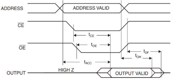 How to Use Parallel EEPROM for Storing Data