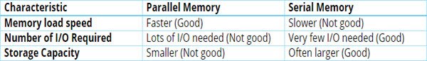 How to Use Parallel EEPROM for Storing Data