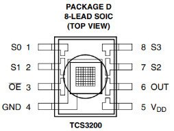 How to Use a Color Sensor With the Particle Photon