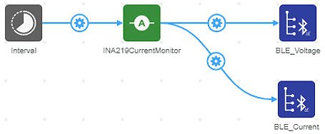 How to Use the INA219 Power Monitor with DigiKey IoT Studio