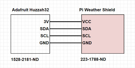 How to Use the Pi Weather Shield with DigiKey IoT Studio