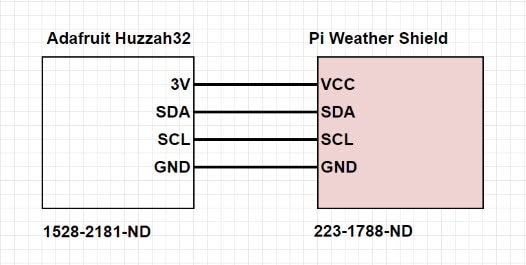 How to Use the Pi Weather Shield with DigiKey IoT Studio