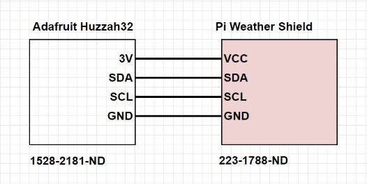How to Use the Pi Weather Shield with DigiKey IoT Studio