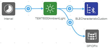 How to Use the Average Element in the DigiKey IoT Studio