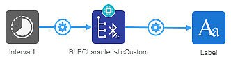 How to Use the SensorTile with the DigiKey IoT Studio